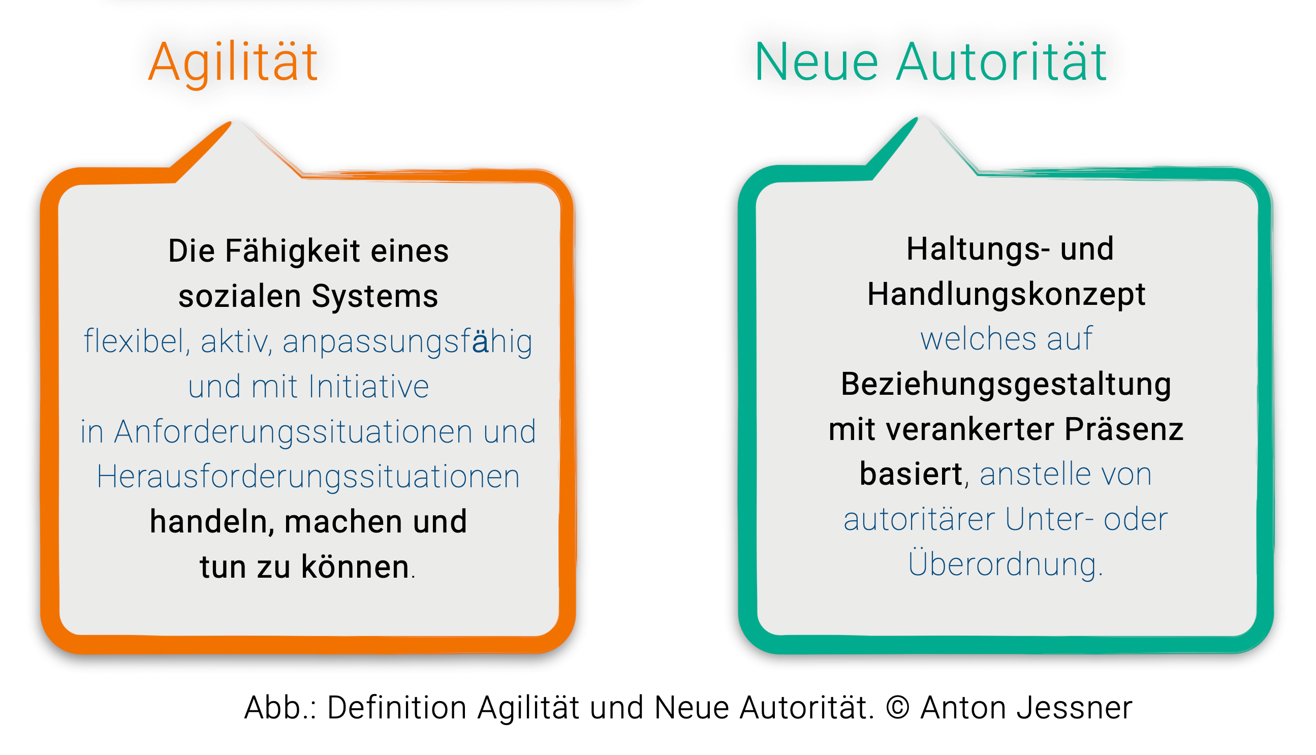 Abb.: Definition Agilität und Neue Autorität - © Anton Jessner