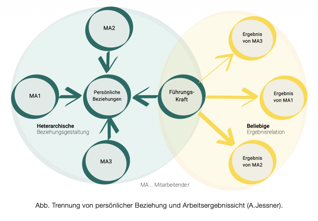 Blog Für Wirksame Führung | OpenOrganisations.com