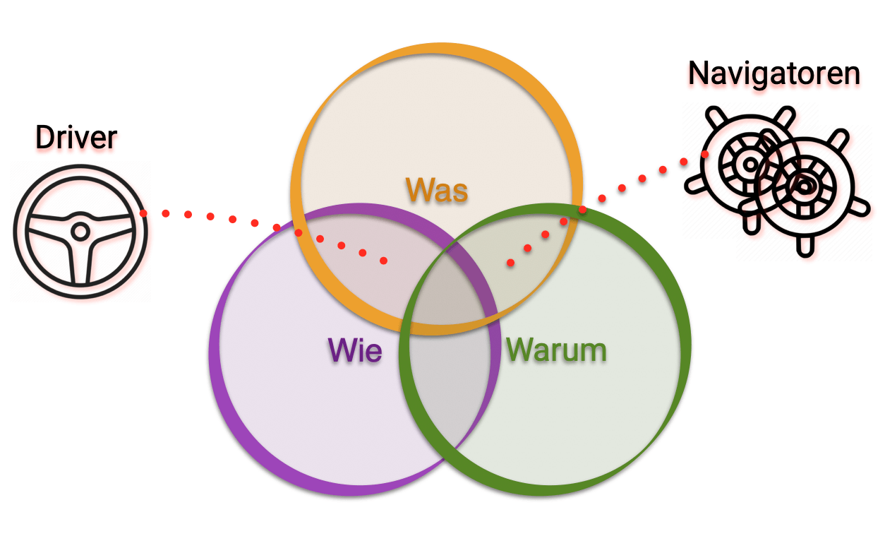 Führungsaufgabe: Gestalten trotz Krise